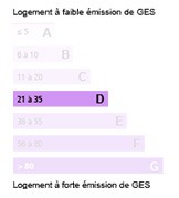Energie